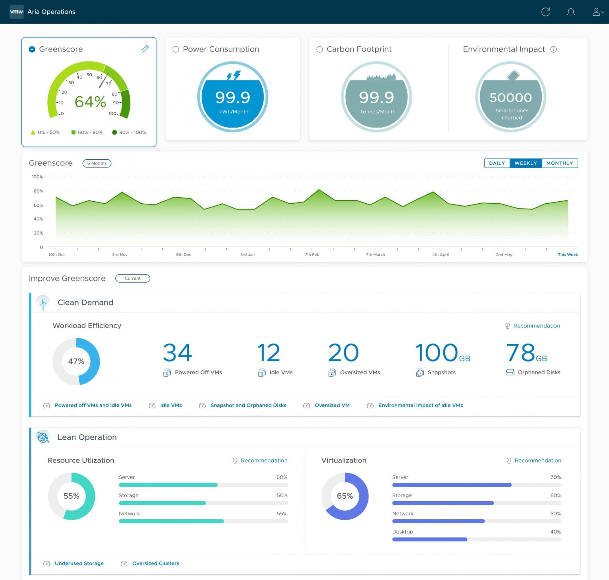 Designing Carbon Footprint Reduction Experience for IT Infrastructure Teams